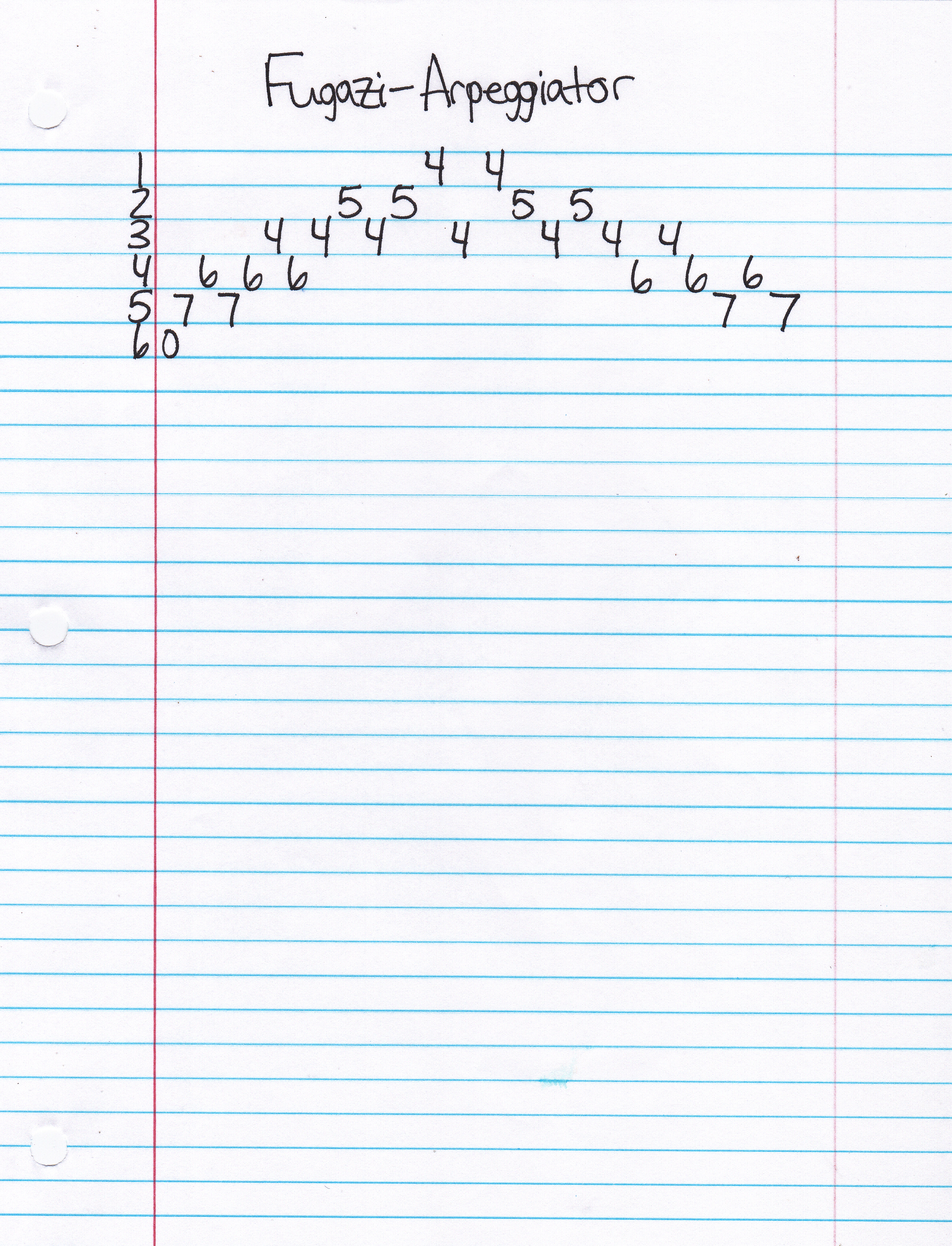 Guitar riffs for Arpeggiator by Fugazi1